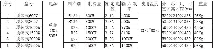 顶装机柜空调