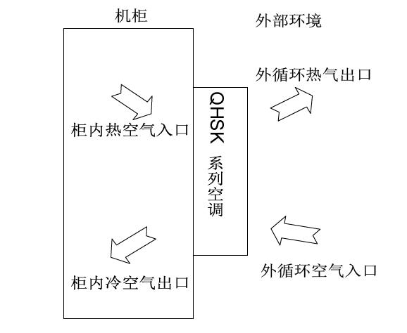 空调功能示意图